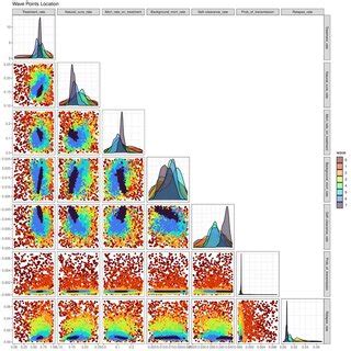 Pair Plots Of The Outputs For Non Implausible Parameter Sets In