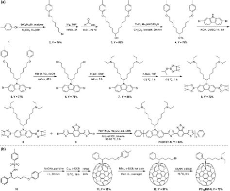 Scheme 2 Synthetic Routes For The Preparation Of Pcdtbt N A And Pc 71