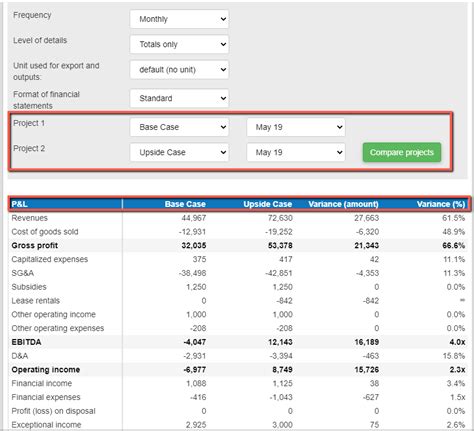 How Does The Scenario Analysis Module Works In The Business Plan Shop