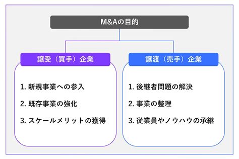 時価総額の計算方法は概要やその他の指標との違いを解説 fundbookファンドブック事業承継M A仲介サービス