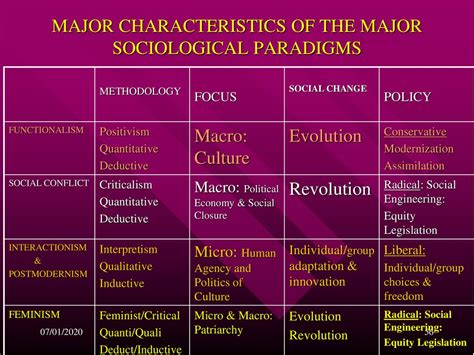 Explaining And Predicting The High Degree Of Regularity In The Social