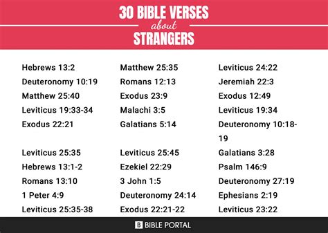 327 Bible Verses About Strangers