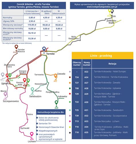 Nowe Autobusy W Zbylitowskiej G Rze A Zbylitowska Pl Informacje