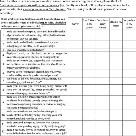 Figure Adapted Sexual Experiences Questionnaire Seq Used To Download Scientific Diagram