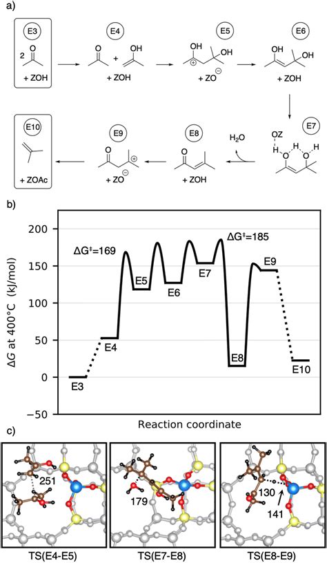 A Computational Investigation Of The Decomposition Of Acetic Acid In H Ssz 13 And Its Role In