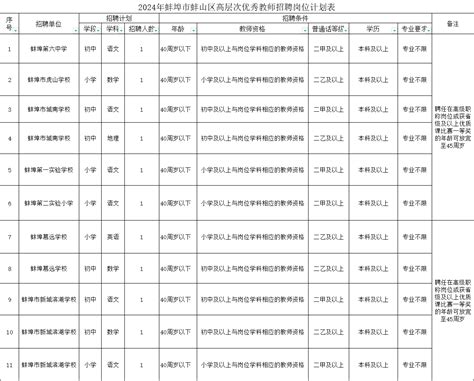 2024年蚌埠市蚌山区高层次优秀教师公开招聘公告 公告政策 教师招考 安徽教师招考网