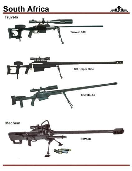 Mechem NTW-20 Vs RT 20 Sniper Rifle ~ Armedkomando