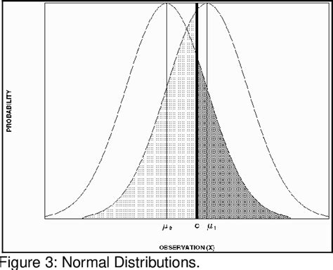 Figure From The Det Curve In Assessment Of Detection Task Performance