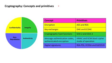 Tls Essentials Security Goals And Concepts Of Cryptography Youtube