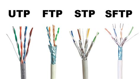 Cableado Estructurado Securitech Perú