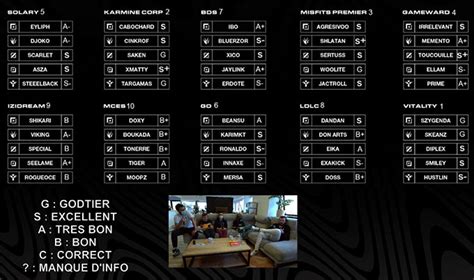 La Tierlist De Solary Pour La Lfl Fait D Bat Actustream