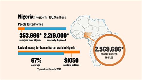 Sahel The Worlds Most Neglected And Conflict Ridden Region