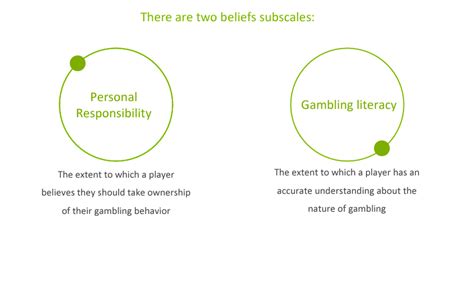 Responsible Gaming Education Month: Empowering Players through Positive ...