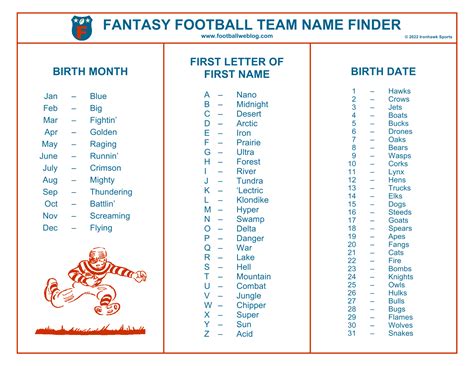 Fantasy Football Ideas