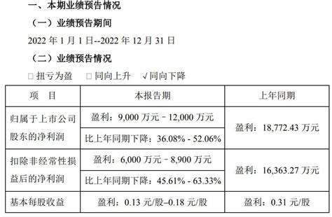 V观财报｜原材料价格大涨，粤海饲料2022年净利预减超三成 知乎