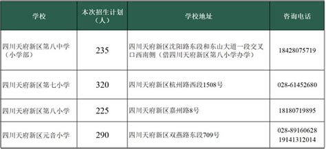 2023年四川天府新区小学c、e学区户籍适龄儿童招生报名公告小升初网