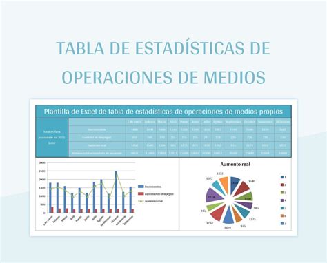 Plantilla De Excel Tabla De Estad Sticas De Operaciones De Medios Y