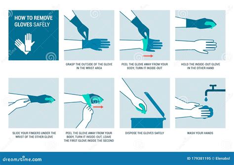 How To Remove Gloves Safely Stock Vector Illustration Of Procedure