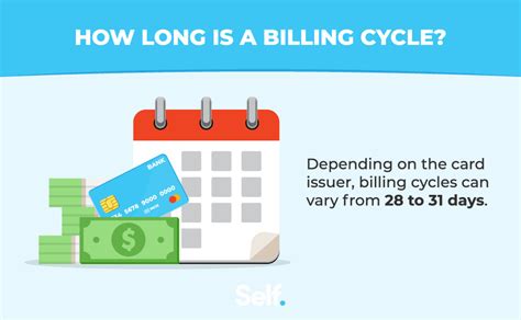 What Is A Billing Cycle And Can You Change It Self Credit Builder