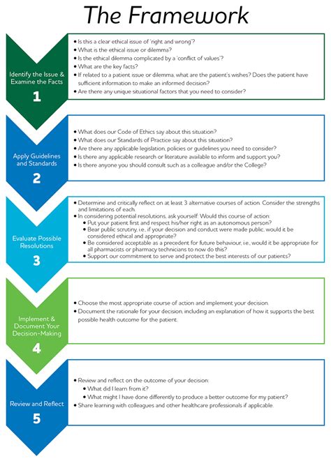 Ethical Dilemma In Healthcare