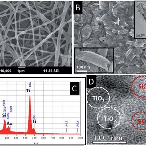 A SEM Image Of The As Electrospun TiO 2 SiO 2 PVAc Composite