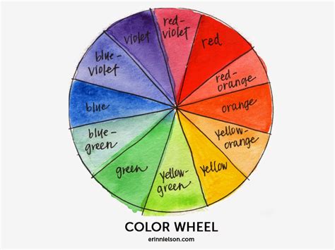 The Basic Color Wheel Erin Nielson