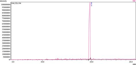 Gcms Chromatogram Of Bioactive Compound L Isoleucine Download