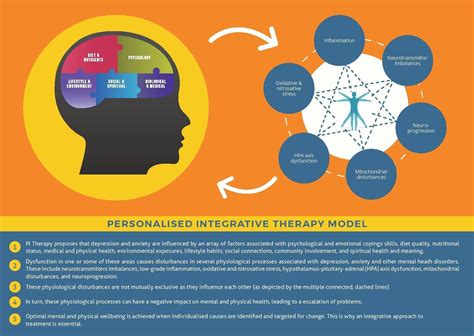 Personalised Integrative Therapy For Depression And Anxiety Workshops