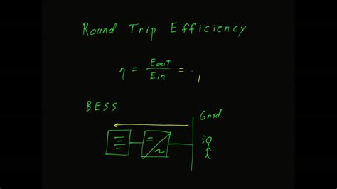 Round Trip Efficiency Youtube