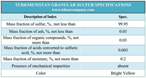 SULFUR GRANULES SULPHUR LUMPS Ishtarcompany