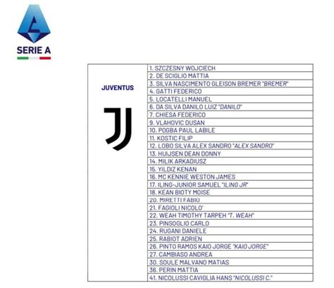 Ufficiale Juve Presentata La Lista Dei Giocatori Per La Stagione 2023