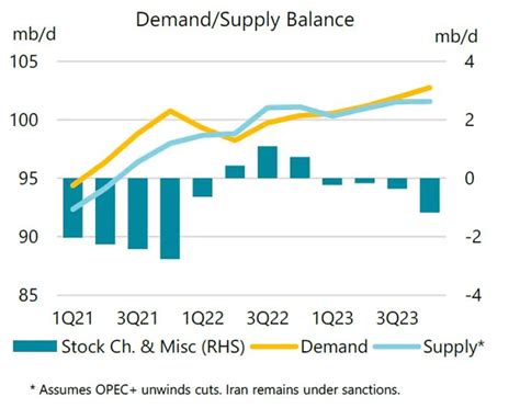 Iea 2023 World Oil Demand To Surpass Pre Pandemic Levels Texas Oil