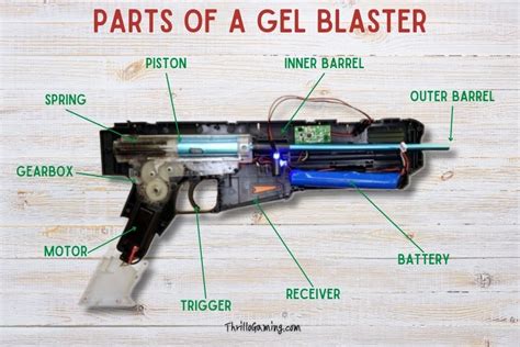 How Does A Gel Blaster Work Exploring The Secret Sauce