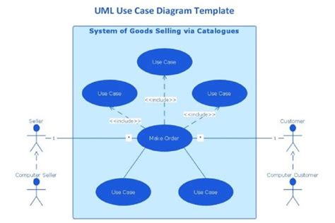 Use Case Diagram Pengertian Simbol Komponen And Contohnya