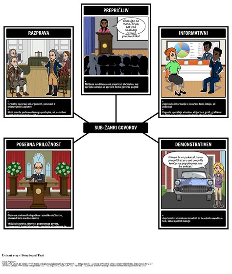 Sub Anri Govori Storyboard Por Sl Examples