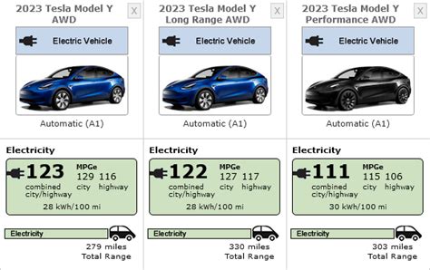 Tesla Model Y Same Epa Range Now Cheaper Than Ever