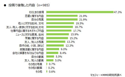 Sns 危険性 論文 Soulciy