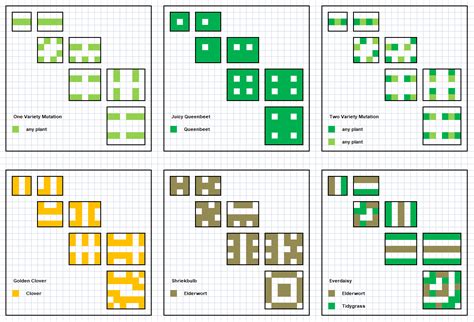 Garden Mutation Setup For All Garden Sizes R Cookieclicker