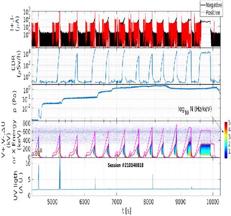 Figure 4 from Development of X-Ray collimators to identify sources of ...