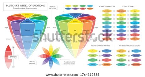 Best Emotions Chart Primary Royalty-Free Images, Stock Photos ...