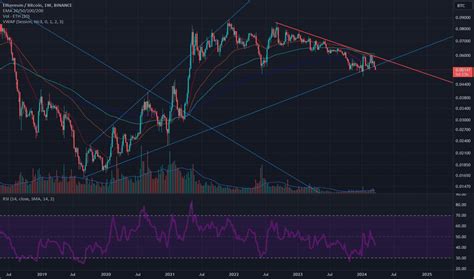 Eth Btc Ethereum To Bitcoin Price Chart — Tradingview