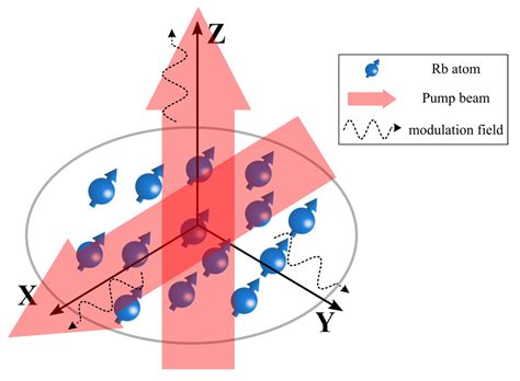 Photonics Free Full Text Analysis And Correction Of The Crosstalk