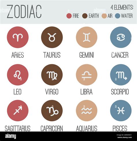 Zodiac Signs Set Of Twelve Simple Round Zodiac Icons With Captions