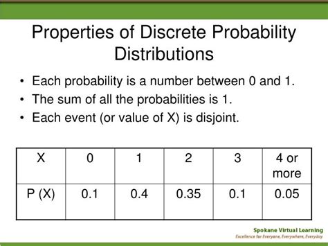 PPT Discrete Random Variables PowerPoint Presentation ID 1718497