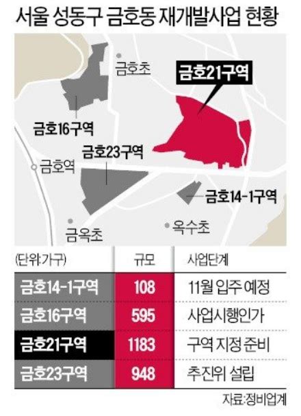 서울 재개발 분석 23 금호16구역 네이버 블로그