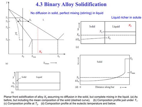 Lecture Solidification And Growth Kinetics Ppt