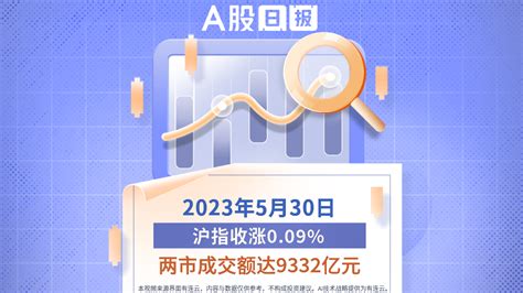 A股日报 5月30日沪指收涨009，两市成交额达9332亿元凤凰网视频凤凰网