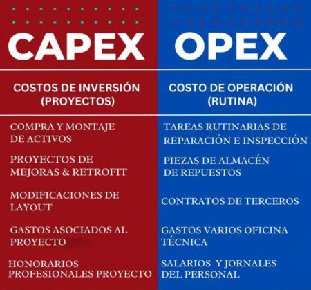 Qué es CAPEX Cuál es la diferencia con OPEX