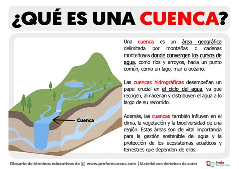 Qué es una Cuenca Definición de Cuenca