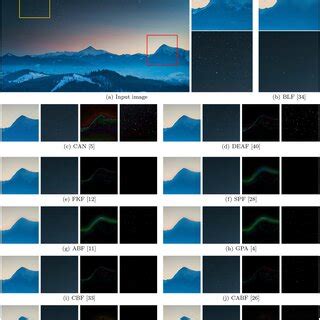 Qualitative Results Of Edge Preserving Image Filtering Each Subfigure